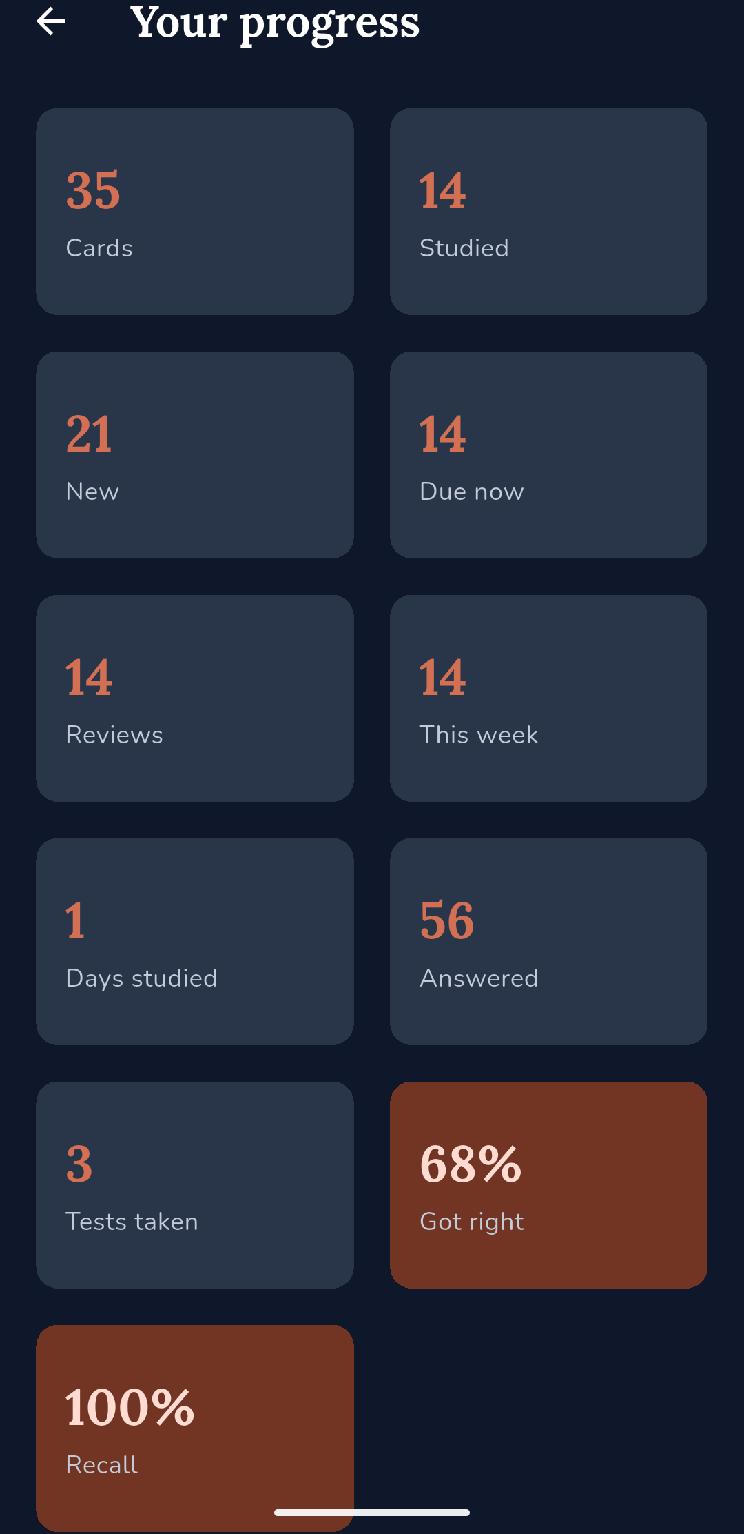 Cardstock progress screen showing cards, reviews, days studied, tests taken and recall percentage