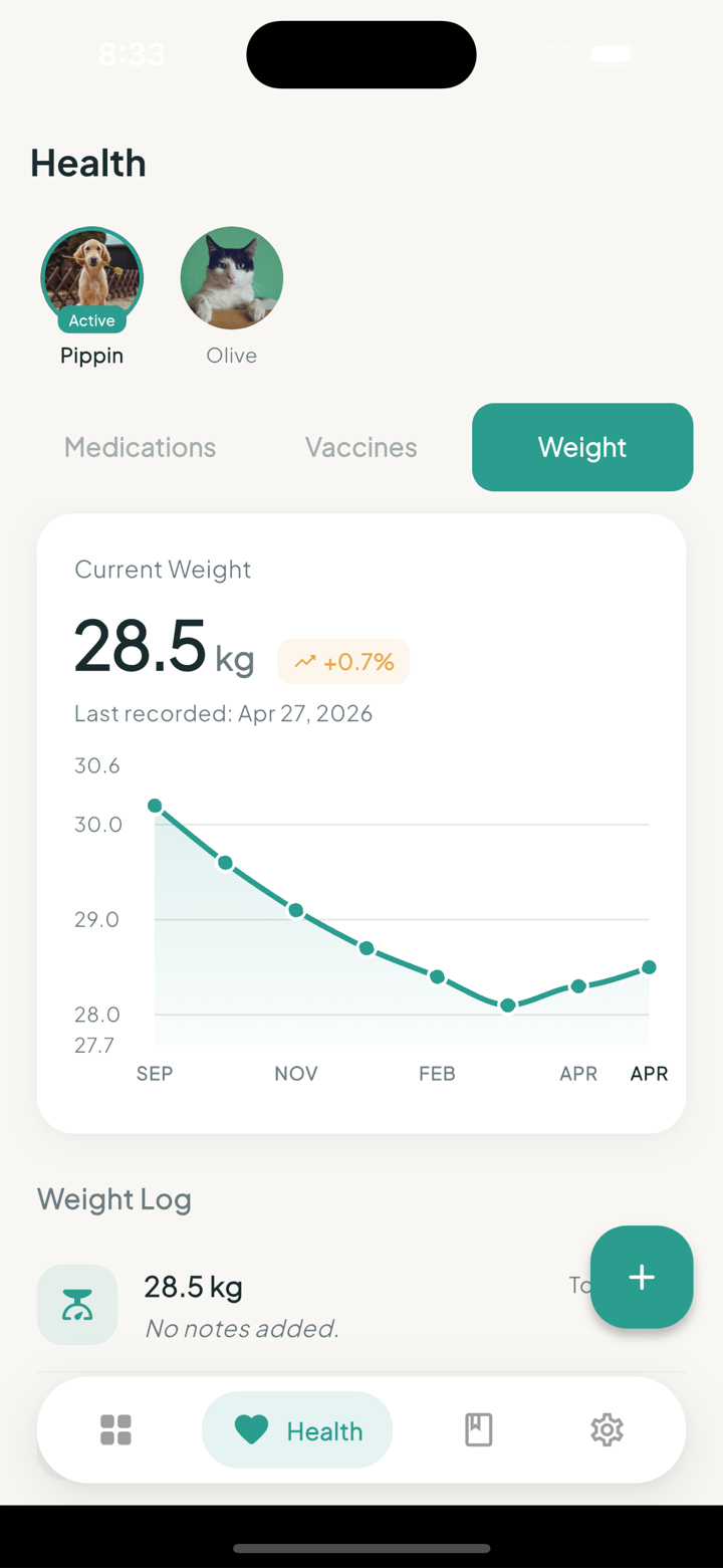 Weight tracking with trend chart